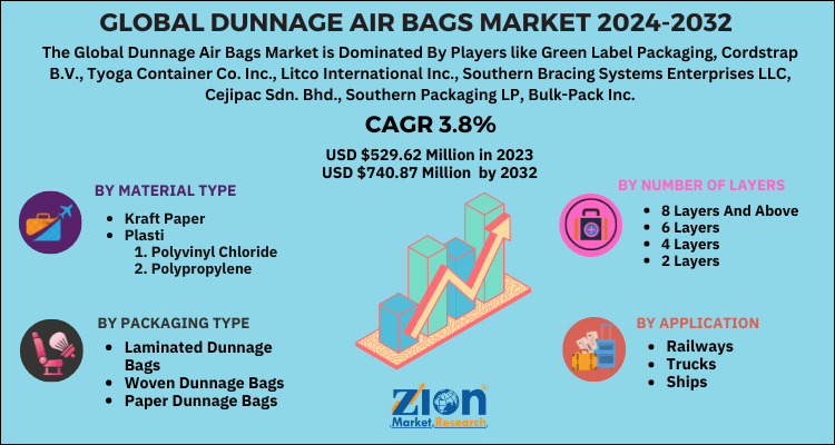 Dunnage Air Bags Market