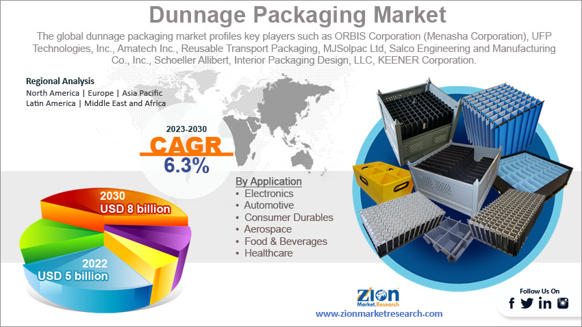 Global Dunnage Packaging Market Size