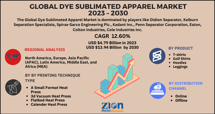 Dye Sublimated Apparel Market