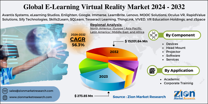 E-Learning Virtual Reality Market