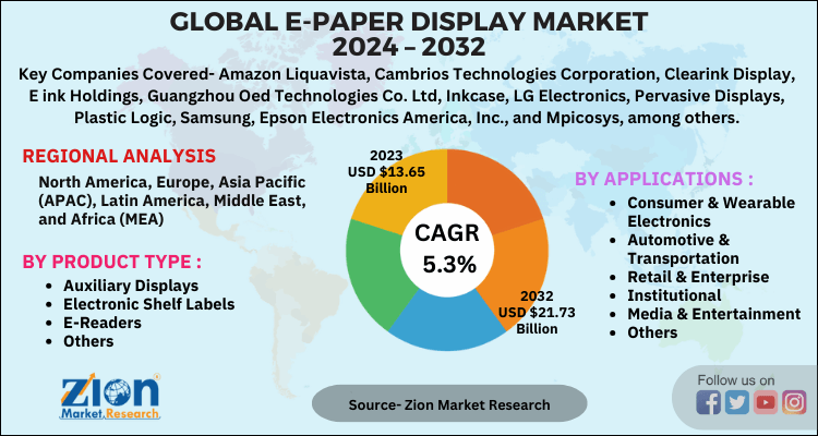 E-Paper Display Market