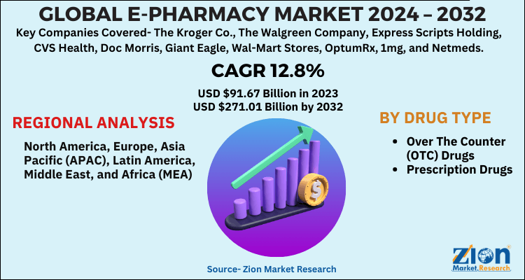 E-Pharmacy Market