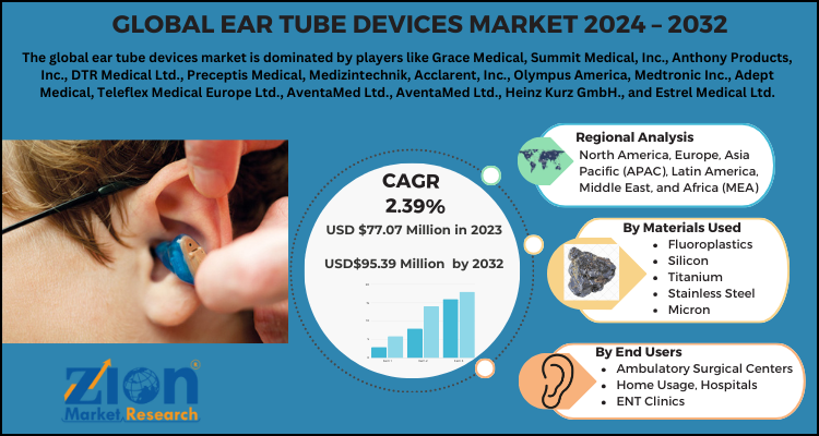 Ear Tube Devices Market