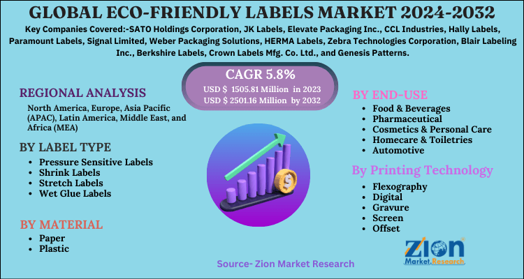 Eco-Friendly Labels Market