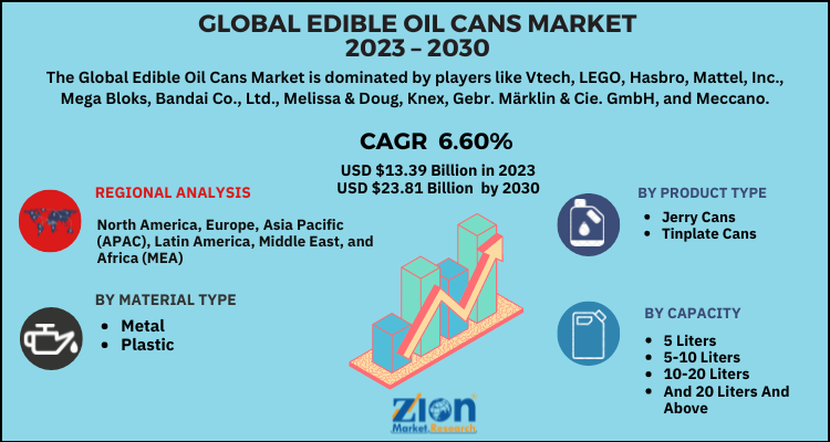 Edible Oil Cans Market