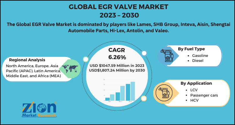 EGR Valve Market