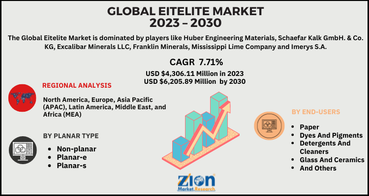 Eitelite Market