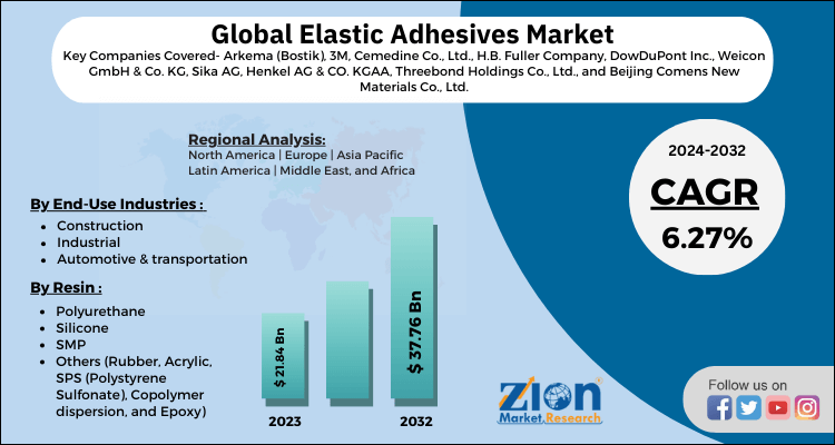 Elastic Adhesives Market