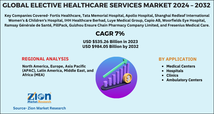 Global Elective Healthcare Services Market