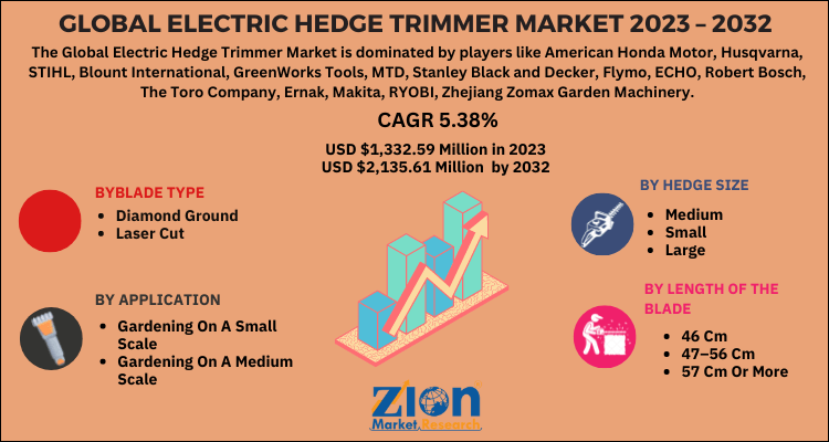 Electric Hedge Trimmer Market