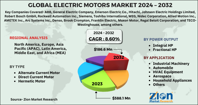 Electric Motors Market