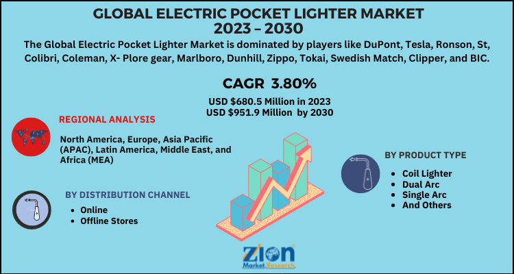 Electric Pocket Lighter Market