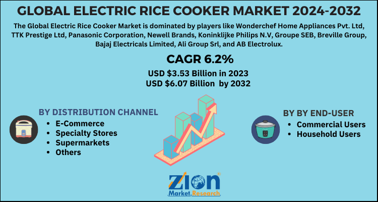 Electric Rice Cooker Market