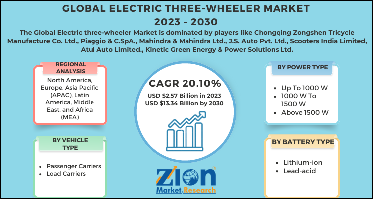 Electric three-wheeler Market