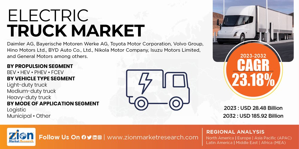 Global Electric Truck Market