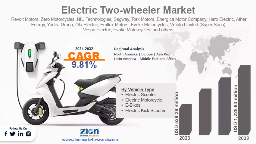 Global Electric Two-wheeler Market