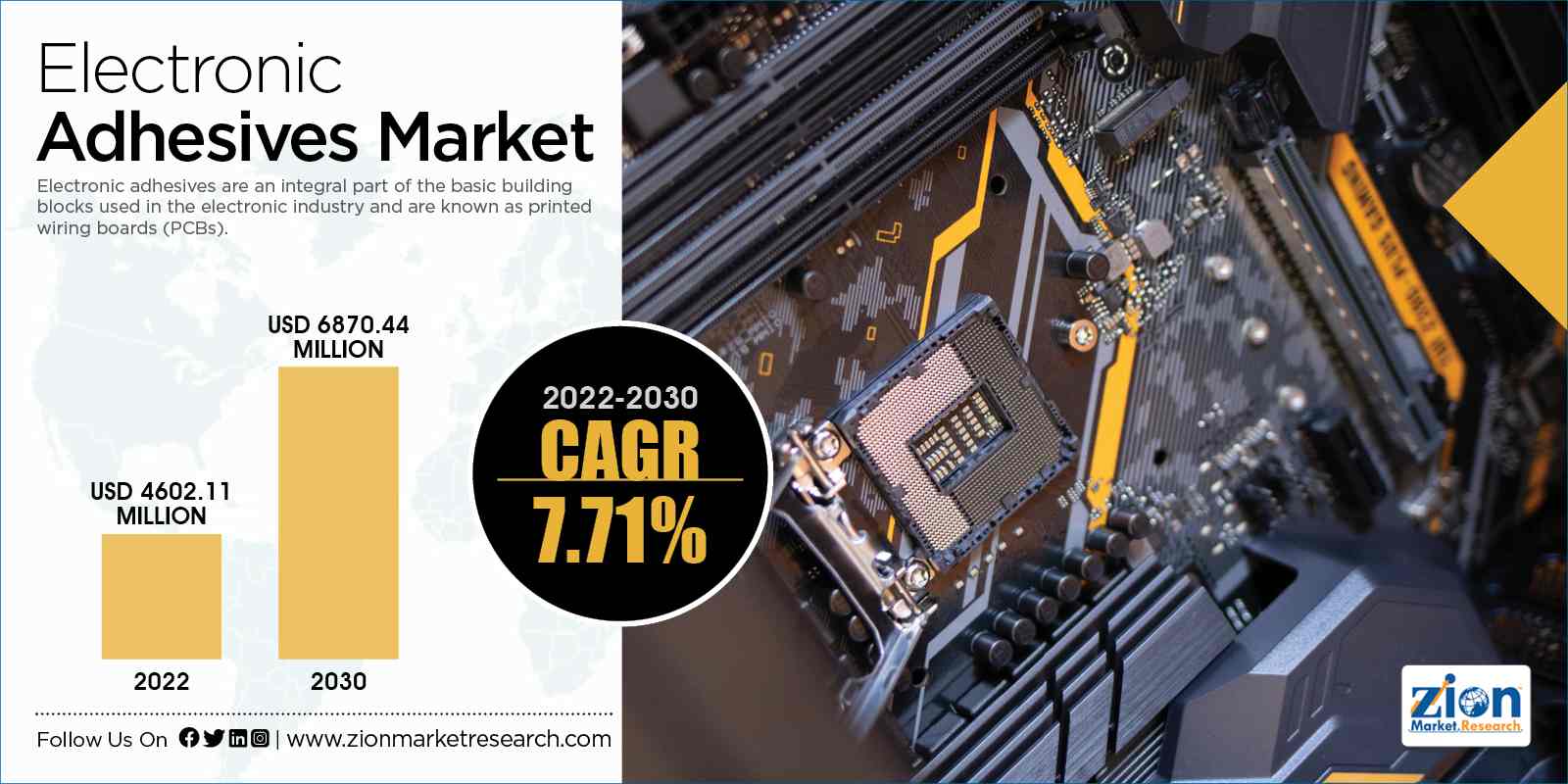 Global Electronic Adhesives Market Size