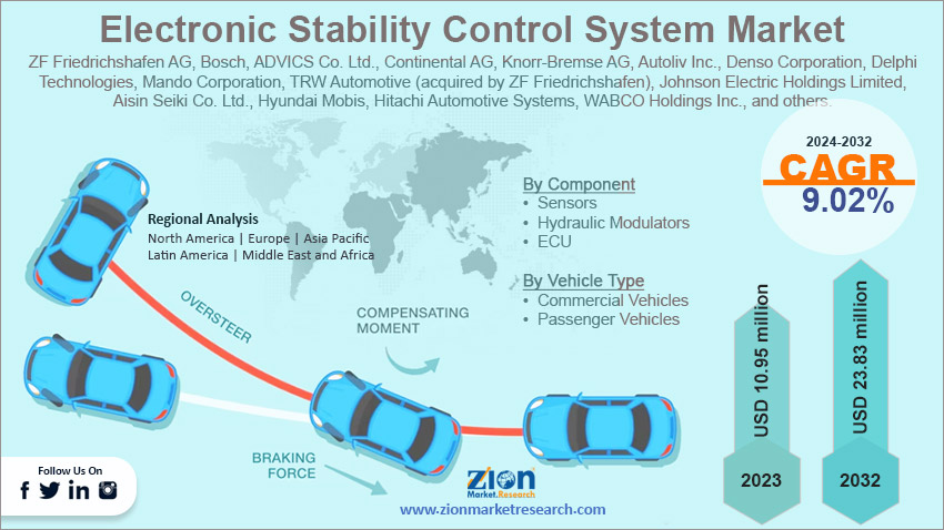 Global Electronic Stability Control System Market