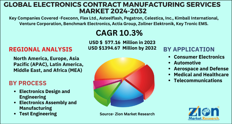 Electronics Contract Manufacturing Services Market