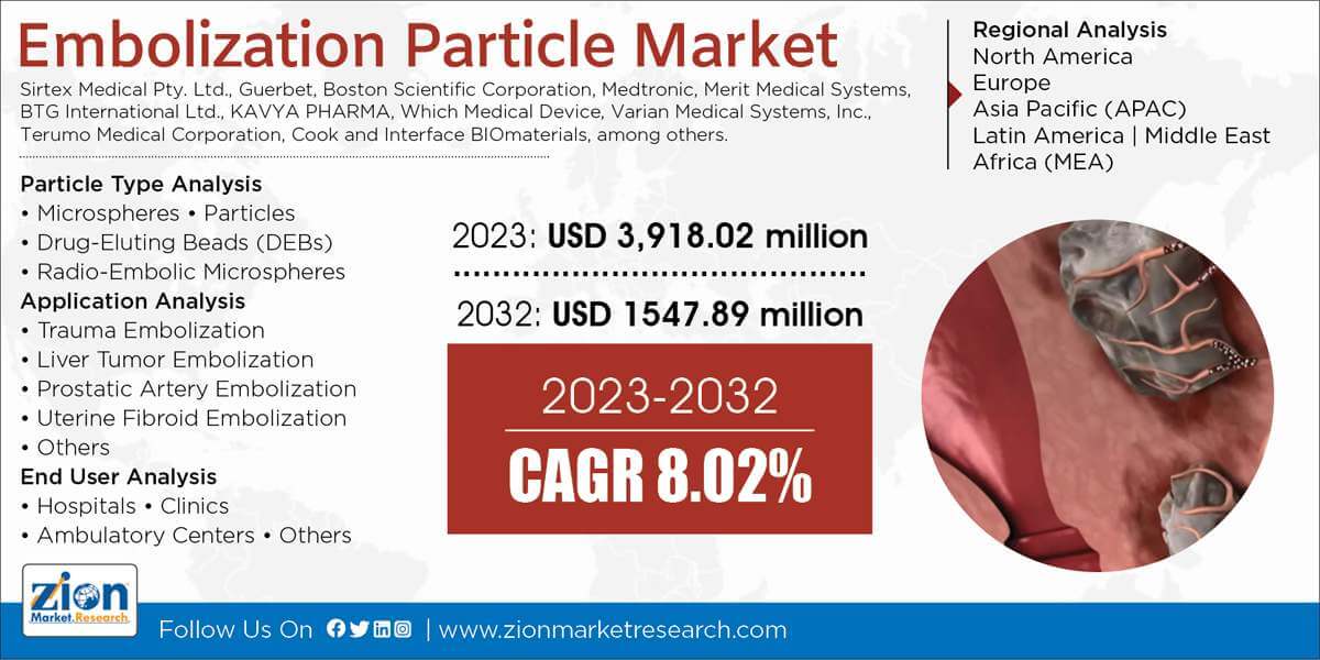 Global Embolization Particle Market