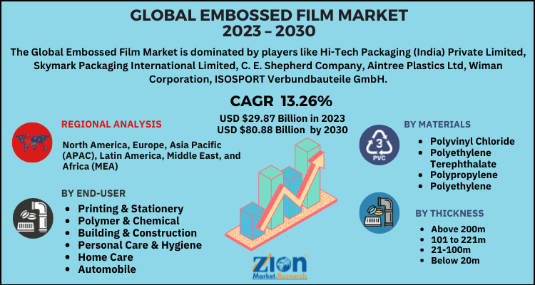 Embossed Film Market