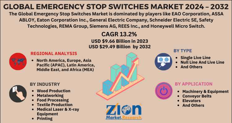 Emergency Stop Switches Market