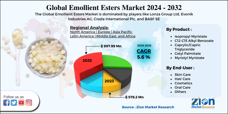 Emollient Esters Market