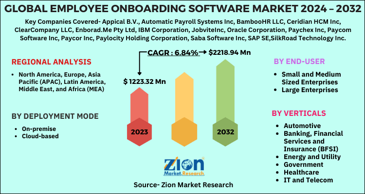 Employee Onboarding Software Market