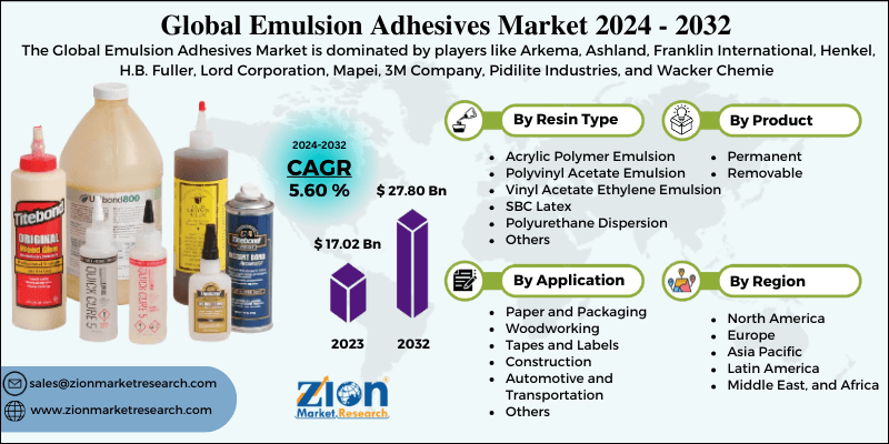 Emulsion Adhesives Market