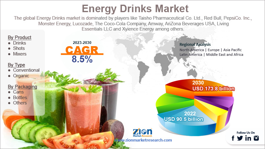 Global Energy Drinks market size