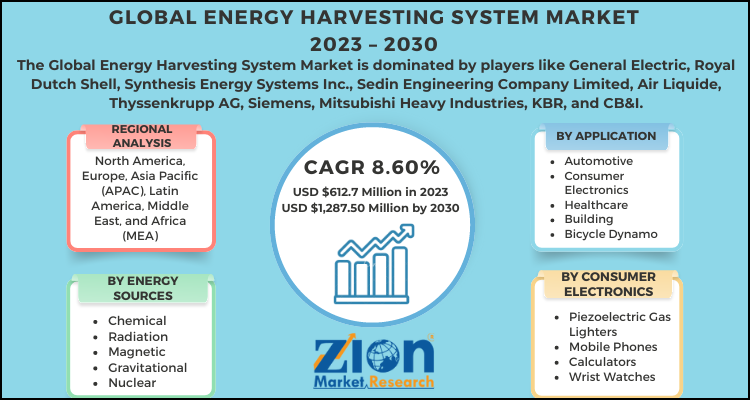 Energy Harvesting System Market