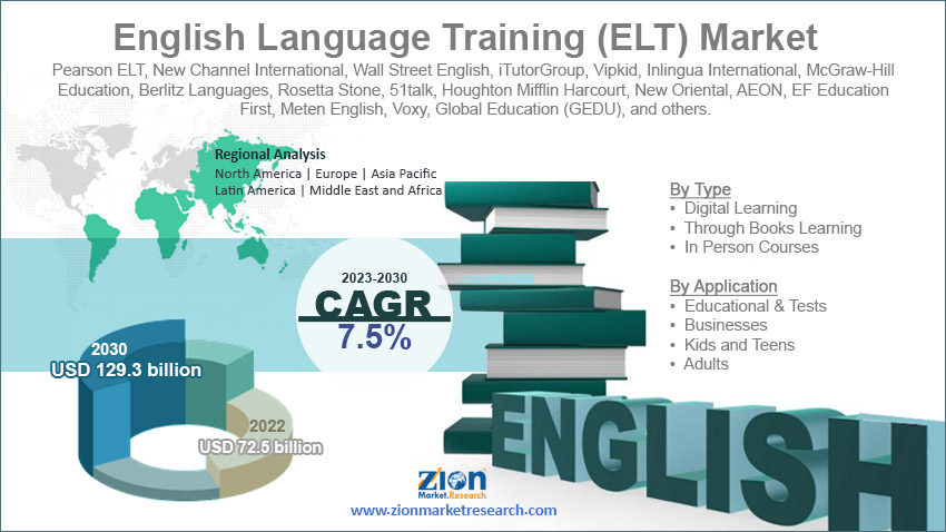 Global English Language Training (ELT) Market Size