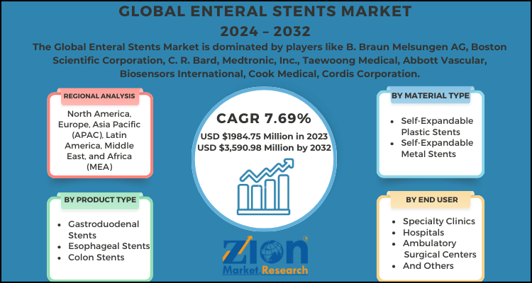 Enteral Stents Market