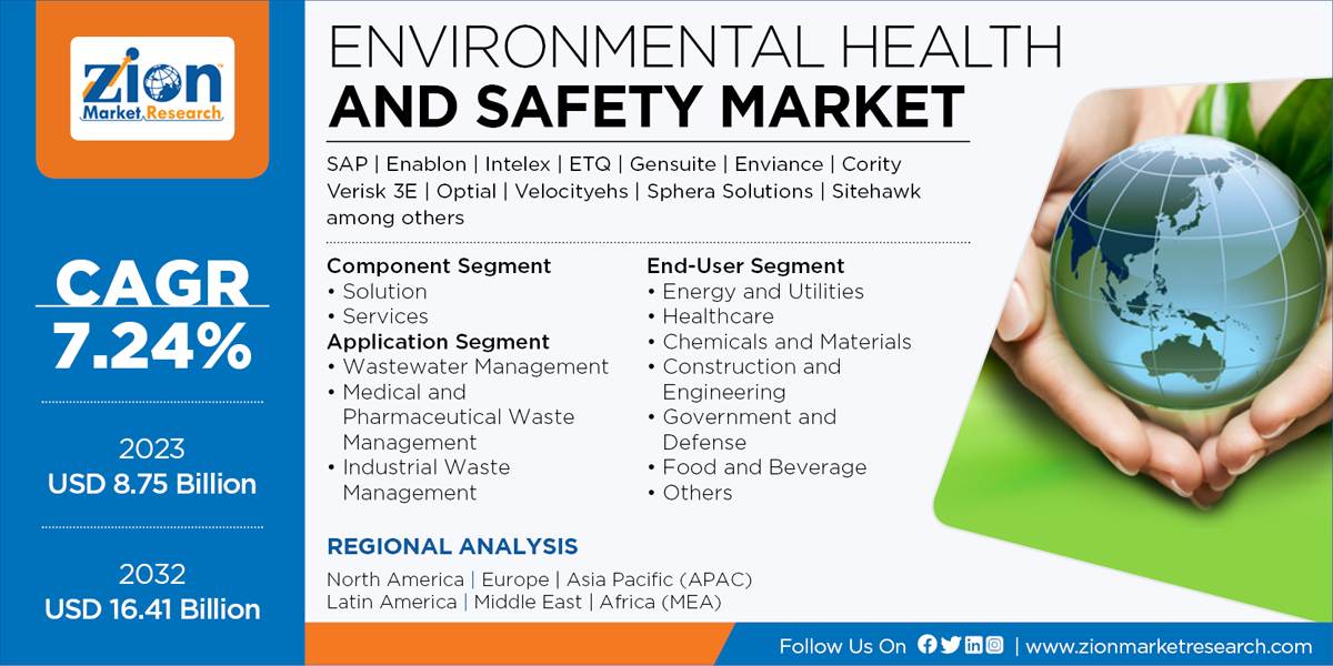 Global Environmental Health and Safety Market