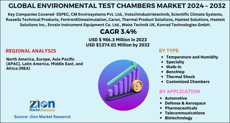 Environmental Test Chambers Market