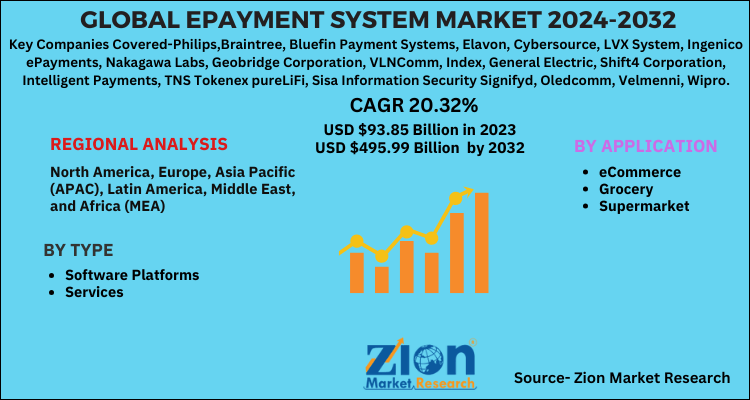 Global EPayment System Market 