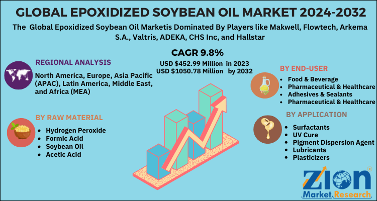 Epoxidized Soybean Oil Market