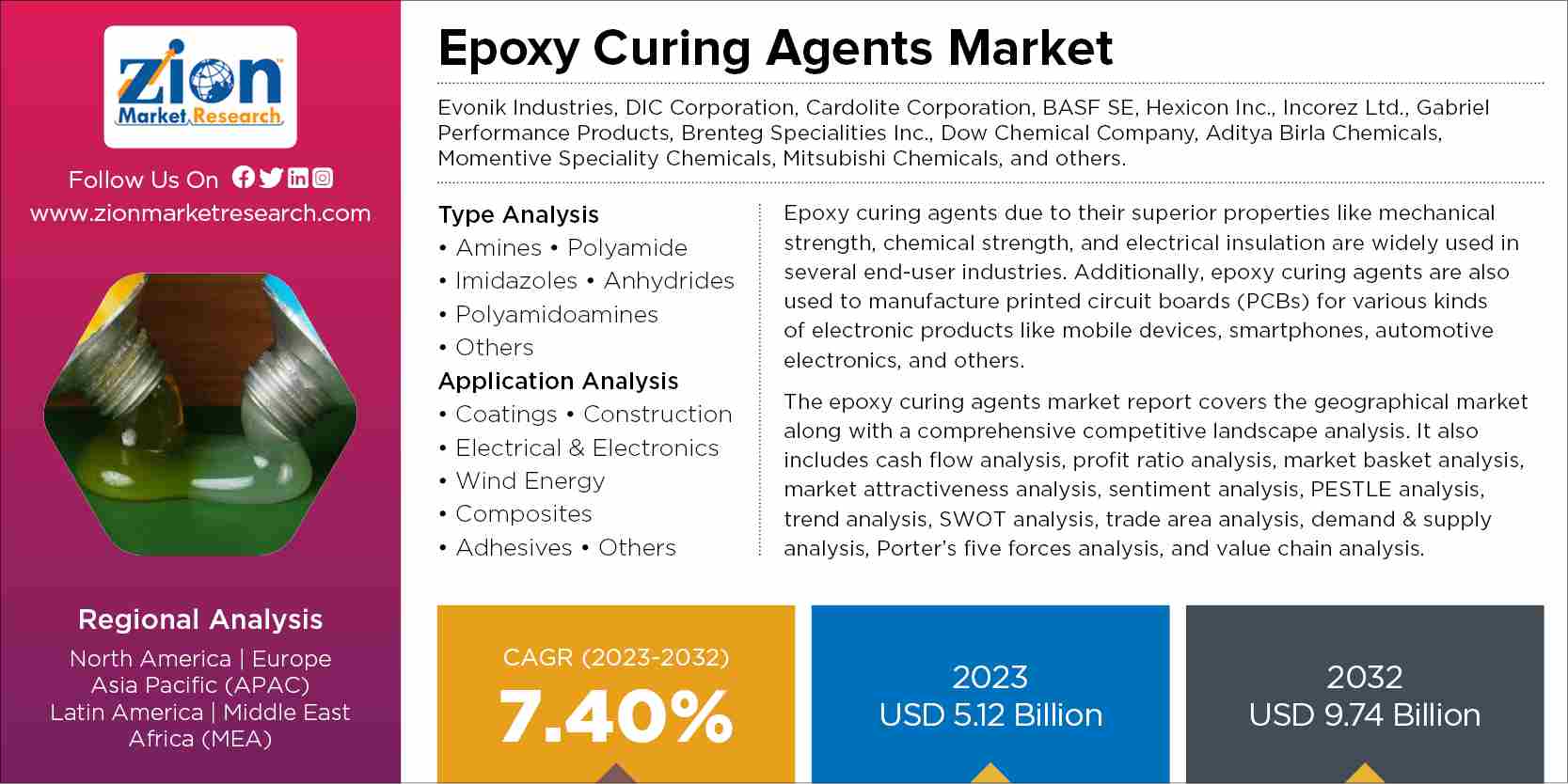 Global Epoxy Curing Agents Market