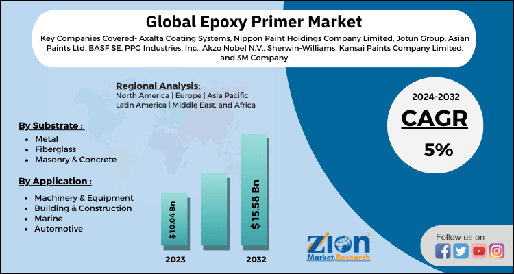 Global Epoxy Primer Market 