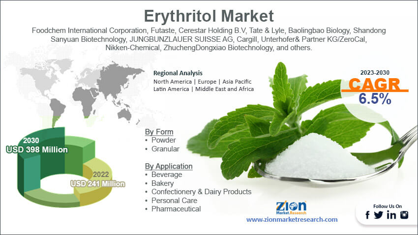 Global Erythritol Market Size