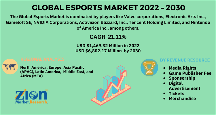 Esports Market