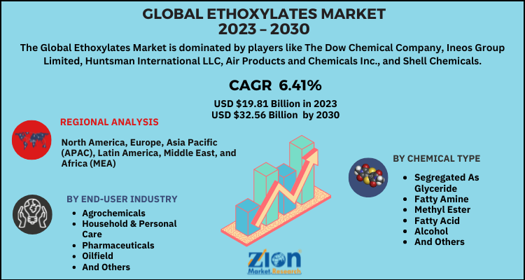 Ethoxylates Market