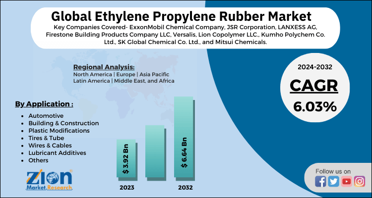 Ethylene Propylene Rubber Market