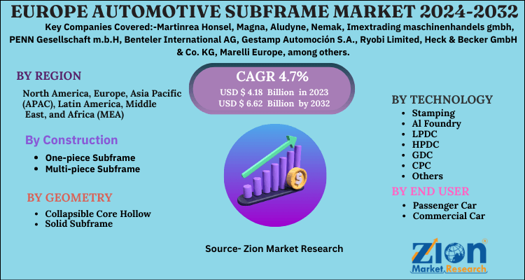 Europe Automotive Subframe Market