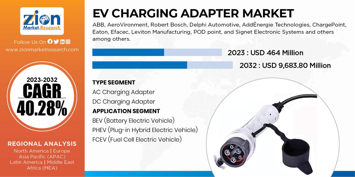 Global EV Charging Adapter Market