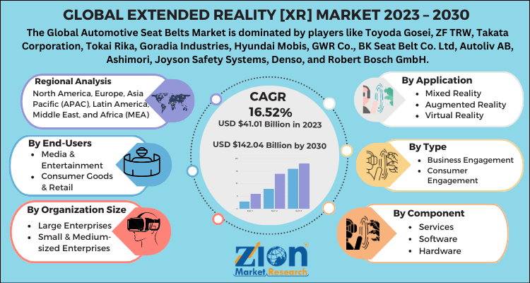 Extended Reality [XR] Market