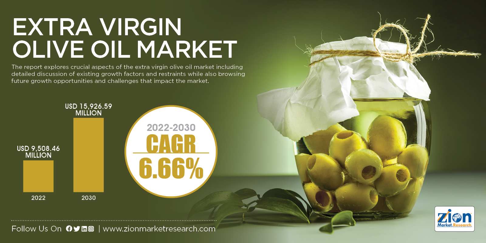 Global Extra Virgin Olive Oil Market Size