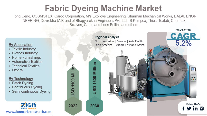 Global Fabric Dyeing Machine Market Size