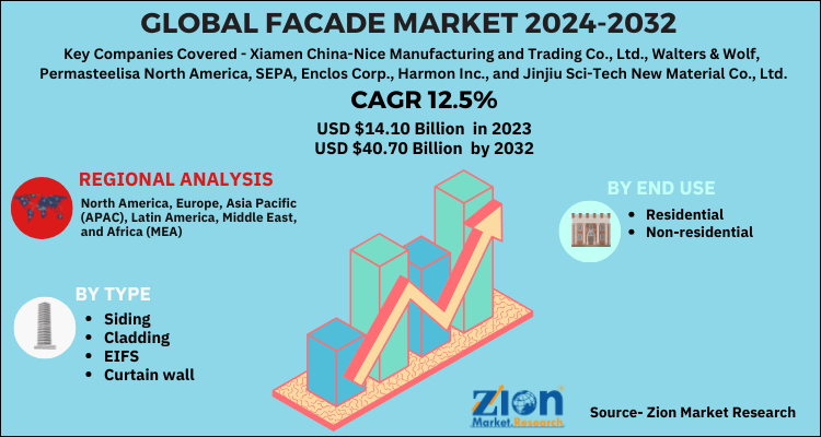 Facade Market 