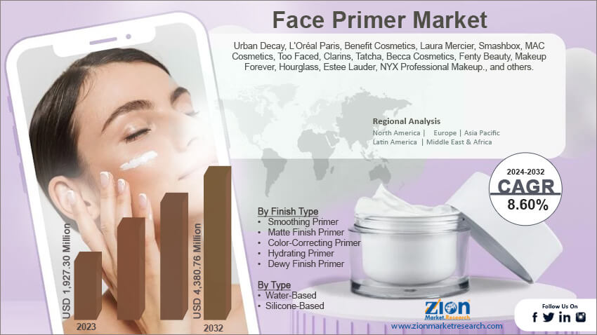 Face Primer Market 